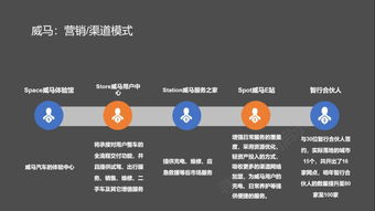 解析造车新势力 电商、体验店与用户运营如何重塑互联网营销思维